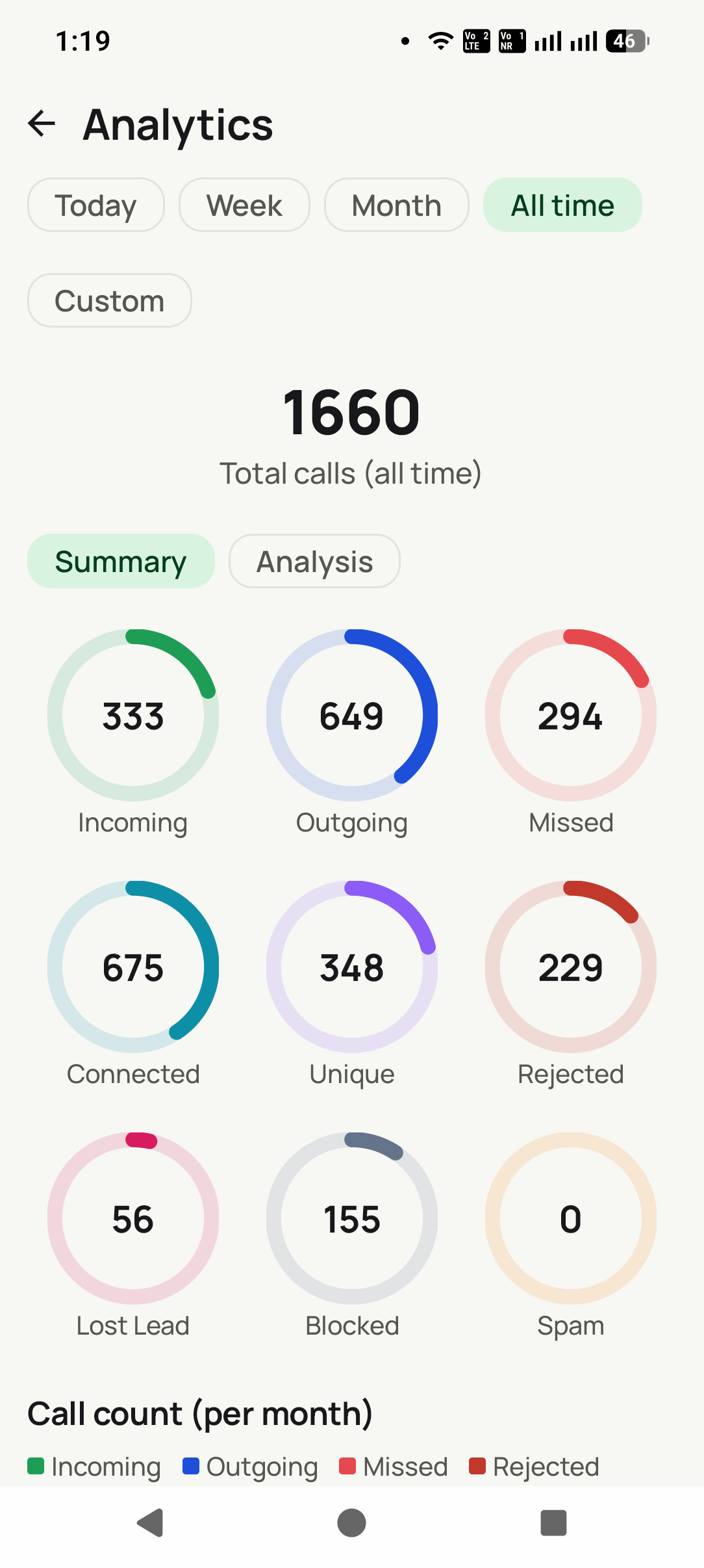 Analytics